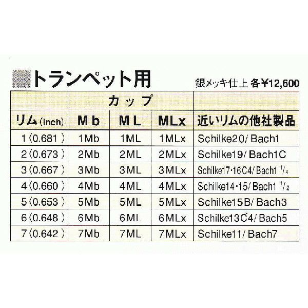 カップ表