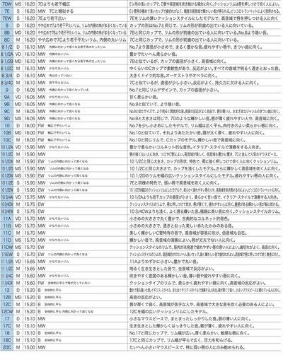 V.Bachバックトランペットマウスピース【モデル1～2･3/4C】