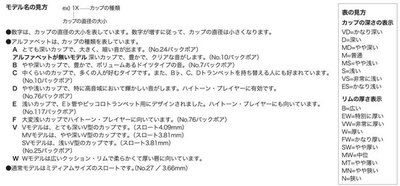V.Bachバックトランペットマウスピース【モデル1～2･3/4C】